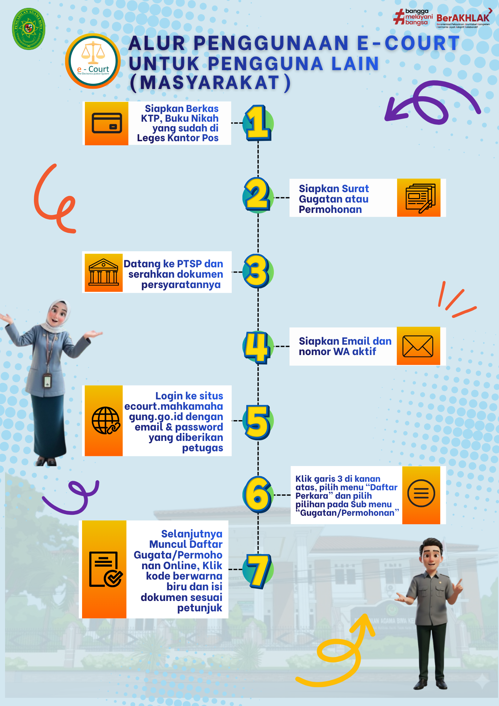 Alur Penggunaan Ecourt 1