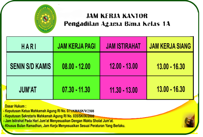 jam kerja bima
