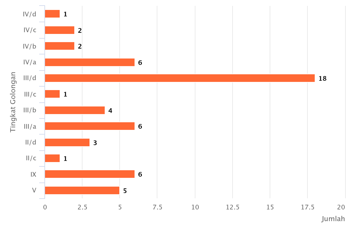 chart 5
