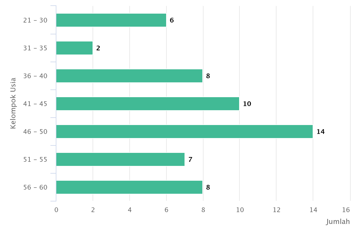 chart 7