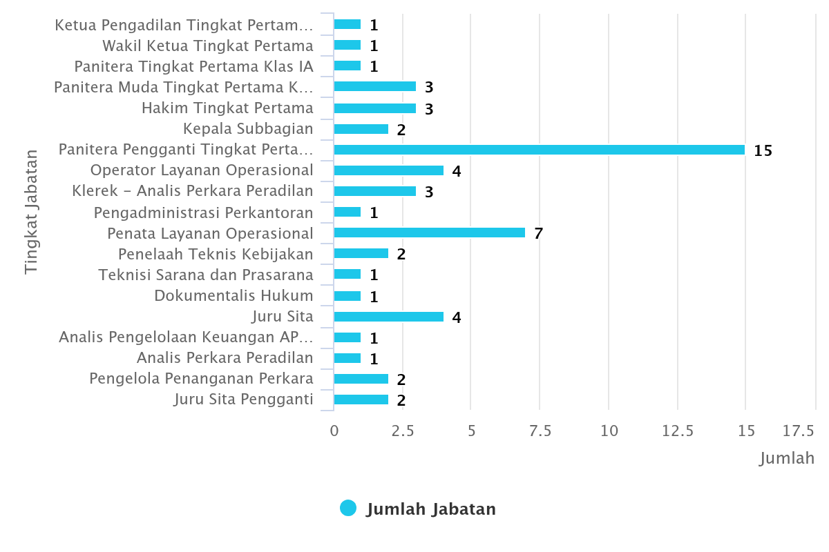 chart 8