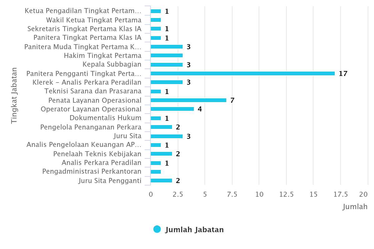 chart 9